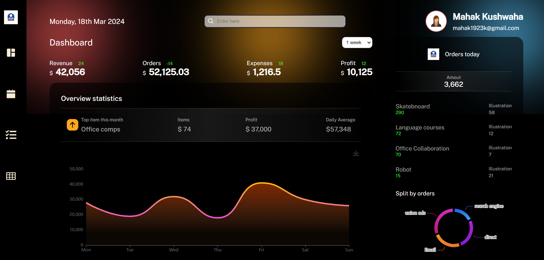 Digital Business Dashboard